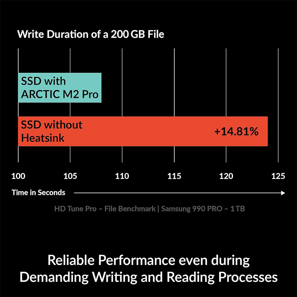 ARCTIC M2 Pro Heatsink Cooler  - Pc Gaming Ps5 review and price